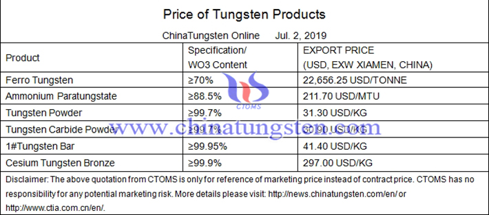 tungsten oxide price image 
