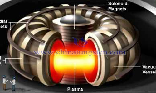 Terahertz Spectroscopy Detection Applied in Tokamak Device Image