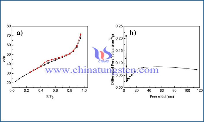 纳米陶瓷色母用氧化钨纳米球粒子的BET测试结果图片