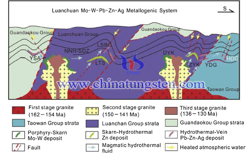 Luanchuan Mo-W-Pb-Zn-Ag metallogenic system image