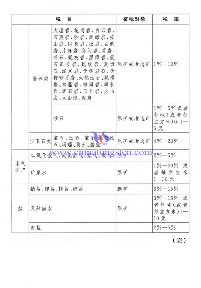 资源税税目税率表