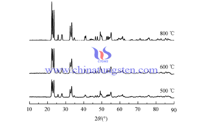 XRD patterns of WO3-x powder calcined at different temperatures for 2h