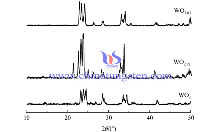 WO3-x的XRD图谱
