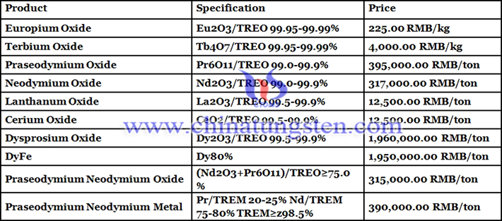 China rare earth prices image  