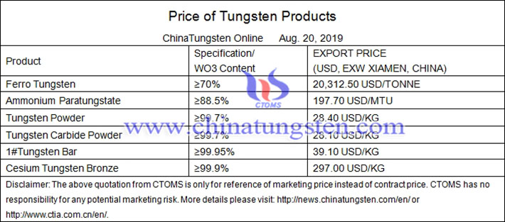 ammonium metatungstate prices image 