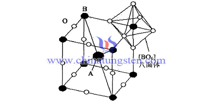 unit cell for the perovskite lattice picture