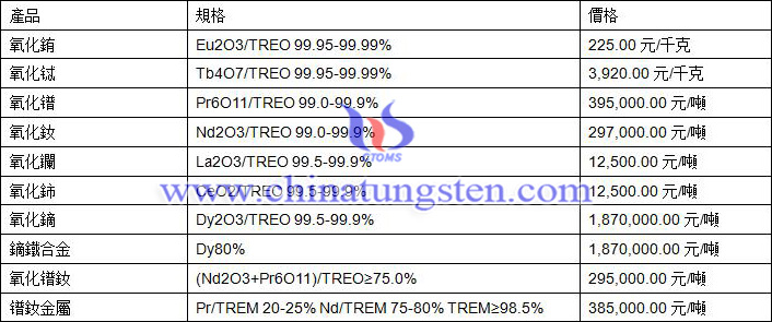 2019年8月1日稀土價格圖片