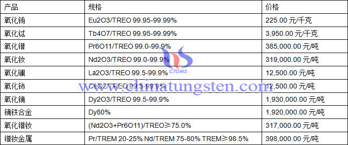 2019年8月28日稀土价格图片