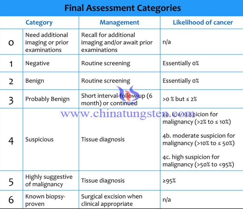 BI-RADS is a guide from the American College of Radiology image