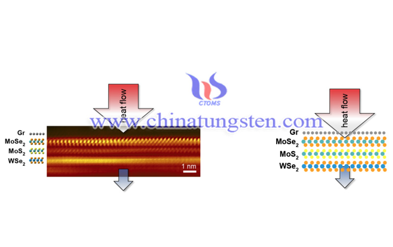 an illustration demonstrating the new ultra-thin heat shield image