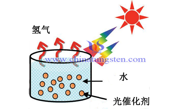 光解水制氢图片 光解水制氢图片