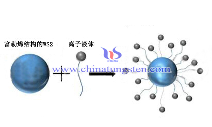 二硫化钨颗粒图片 二硫化钨颗粒图片