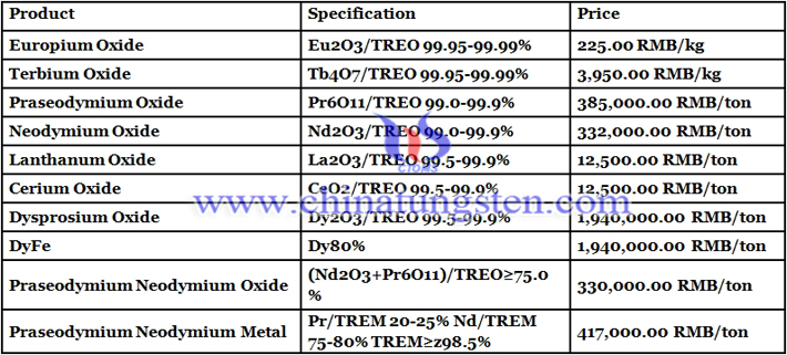 dysprosium-iron alloy price image 
