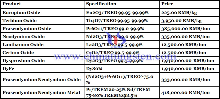 cerium oxide price image 