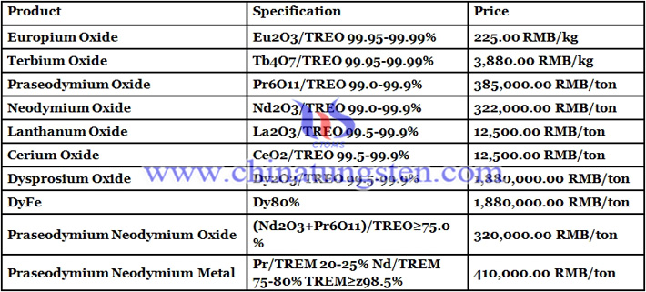 dysprosium oxide price image 