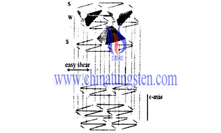 schematic of crystal structure of tungsten disulfide image