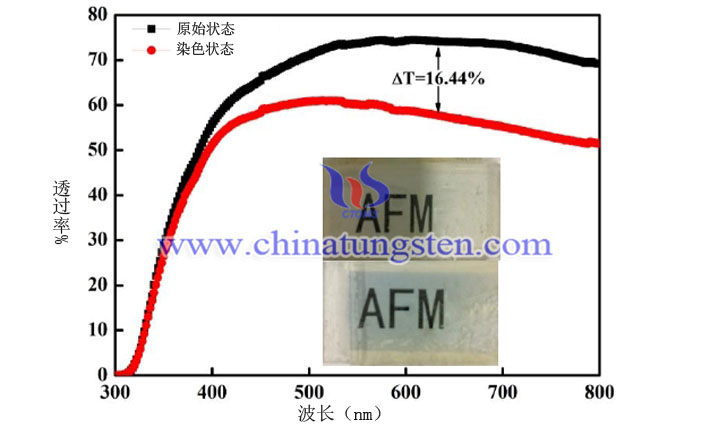 隔热玻璃用钼掺杂氧化钨薄膜图片