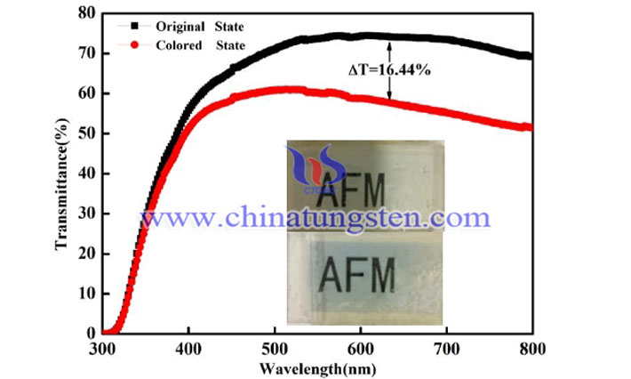 transmittance spectra of Mo-doping tungsten oxide electrochromic film assembled by spraying method in colored and bleached state