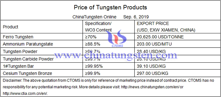 tungsten concentrate prices image 