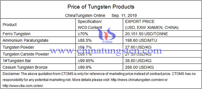 China ammonium paratungstate prices image 