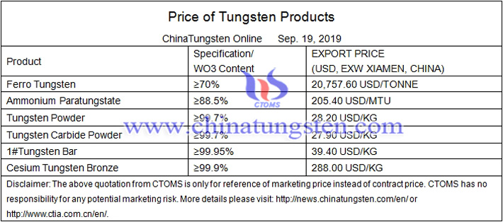 China tungsten prices image 