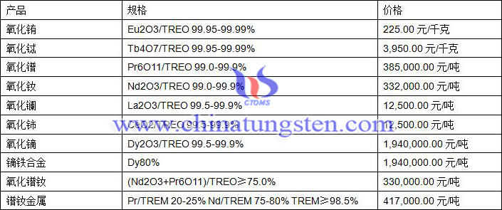 2019年9月10日稀土价格图片