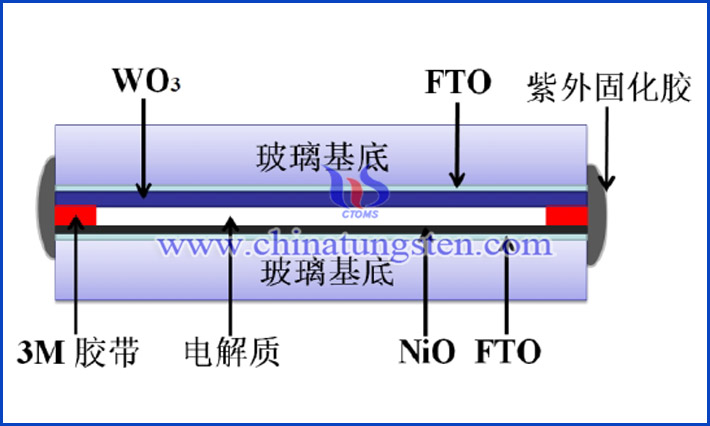 复合电极互补型电致变色器件封装示意图