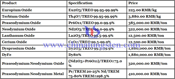 cerium oxide prices image 