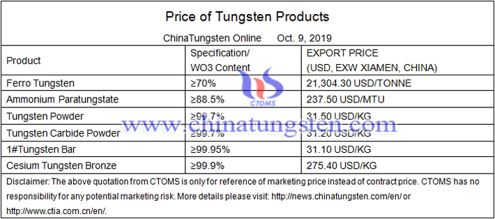 cesium tungsten bronze price image 