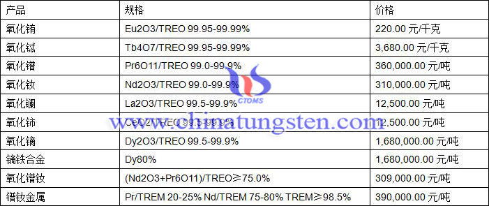 2019年10月23日稀土价格图片