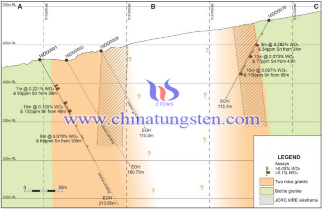 Rafaella tungsten project image Rafaella tungsten project image