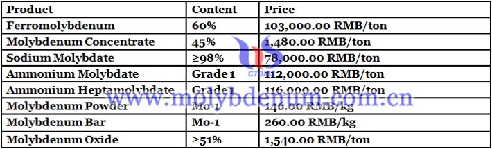 China molybdenum bar prices image 