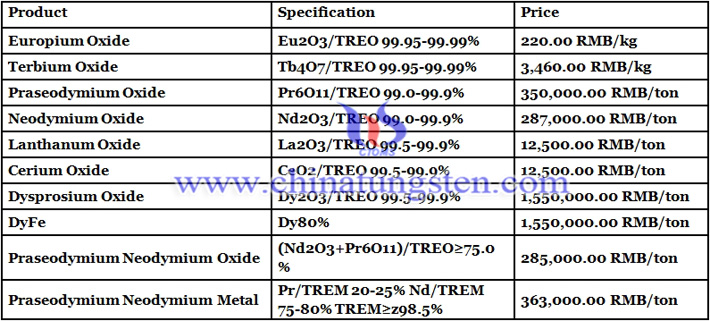 China terbium oxide prices image 