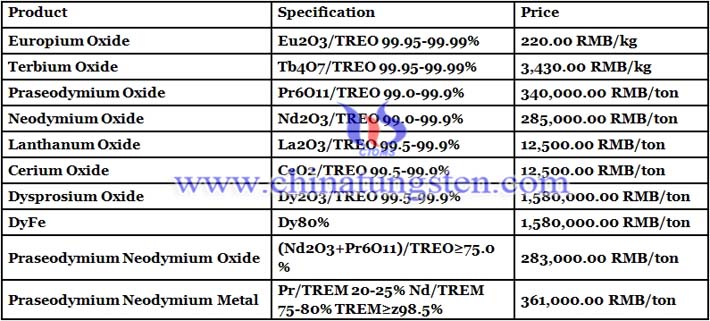 China rare earth prices image 