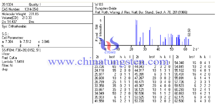 WO3粉末的JCPDF卡片图片