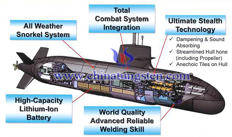 the KSS-III Batch II vessel is set to feature advanced lithium-ion batteries image