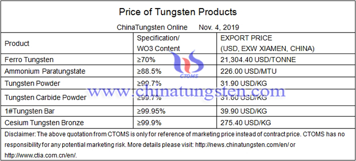 China APT prices image 