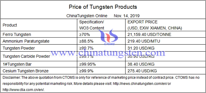 China tungsten concentrate prices image 