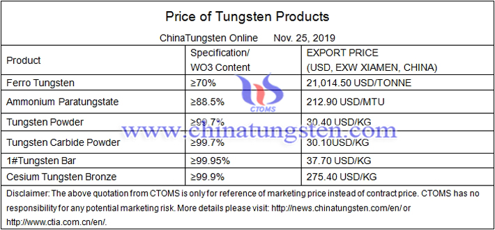 China tungsten prices image 