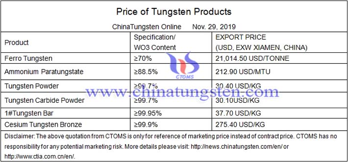 tungsten powder price image 