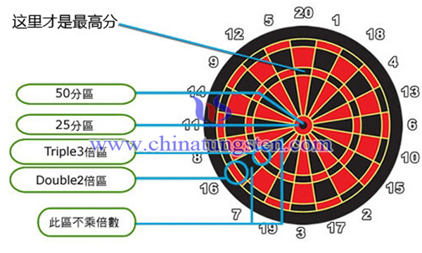 01飞镖比赛规则图片