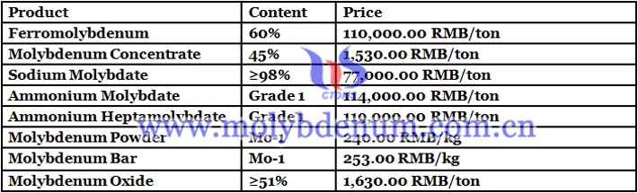 China molybdenum bar price image 