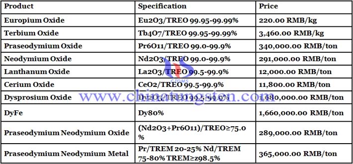praseodymium and neodymium metal price image 
