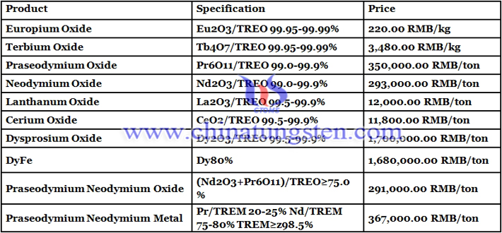 praseodymium neodymium metal prices image 