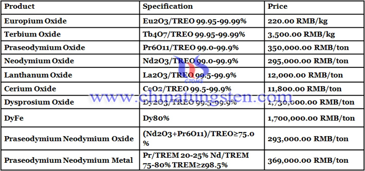 neodymium oxide prices image 