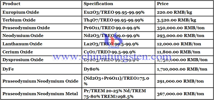 dysprosium oxide prices image 
