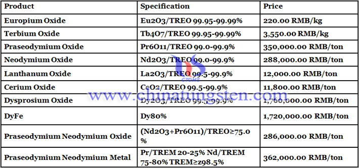 terbium oxide price image 