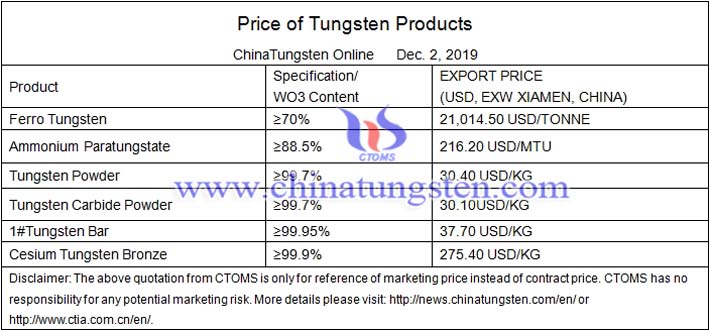 Chinese tungsten concentrate price image 