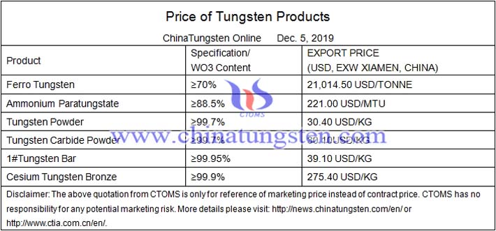 tungsten powder price image 