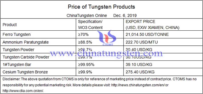 tungsten carbide powder prices image